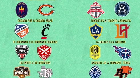 XFL & other sports sharing MLS stadiums impact field conditions