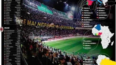 Where to find Inter vs. Milan on US TV: Feb. 8, 2020