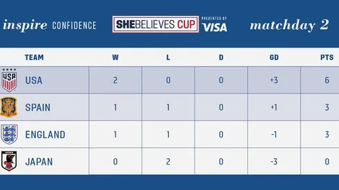 Where to find USWNT vs. Japan on US TV and streaming