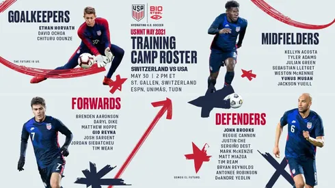 Where to find Switzerland vs. USA on TV and streaming plus preview of friendly