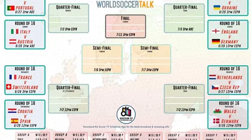 Euro 2020 bracket: Free download