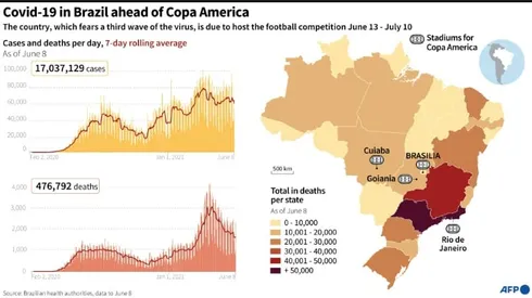 The pandemic that canceled the Copa America... in 1918