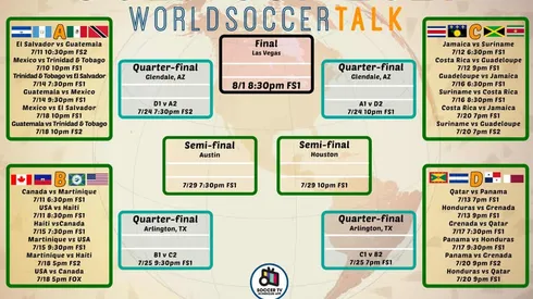 Gold Cup bracket: Free download