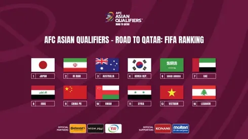 Coverage of Asian World Cup qualifiers begin across Paramount+
