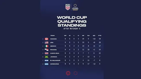 Where to find Canada vs. USA on US TV