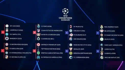 Bayern to play Barcelona in Champions League group stage, Man City to meet Dortmund