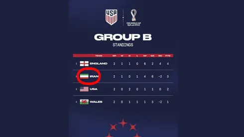 US Soccer removes images that supported Iran protests