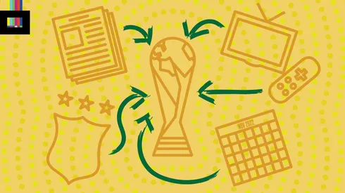 Everything you need to know about the World Cup
