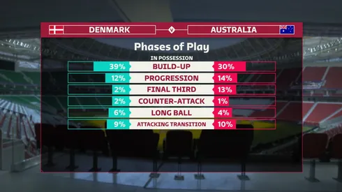 World Cup to feature new advanced in-game stats on-screen