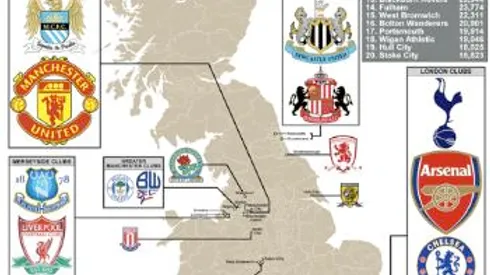 Guide to English Accents of Premier League Cities