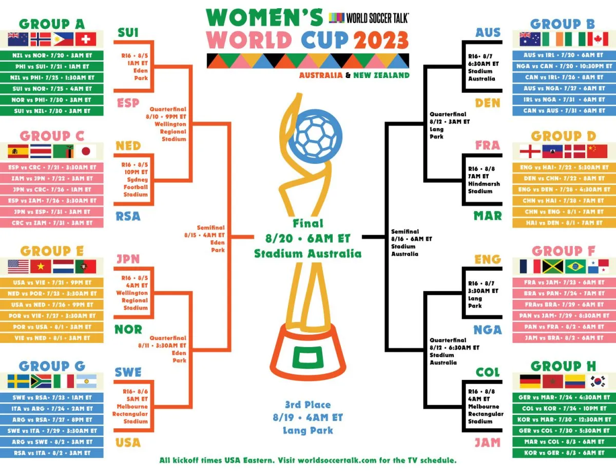 Women's World Cup Bracket