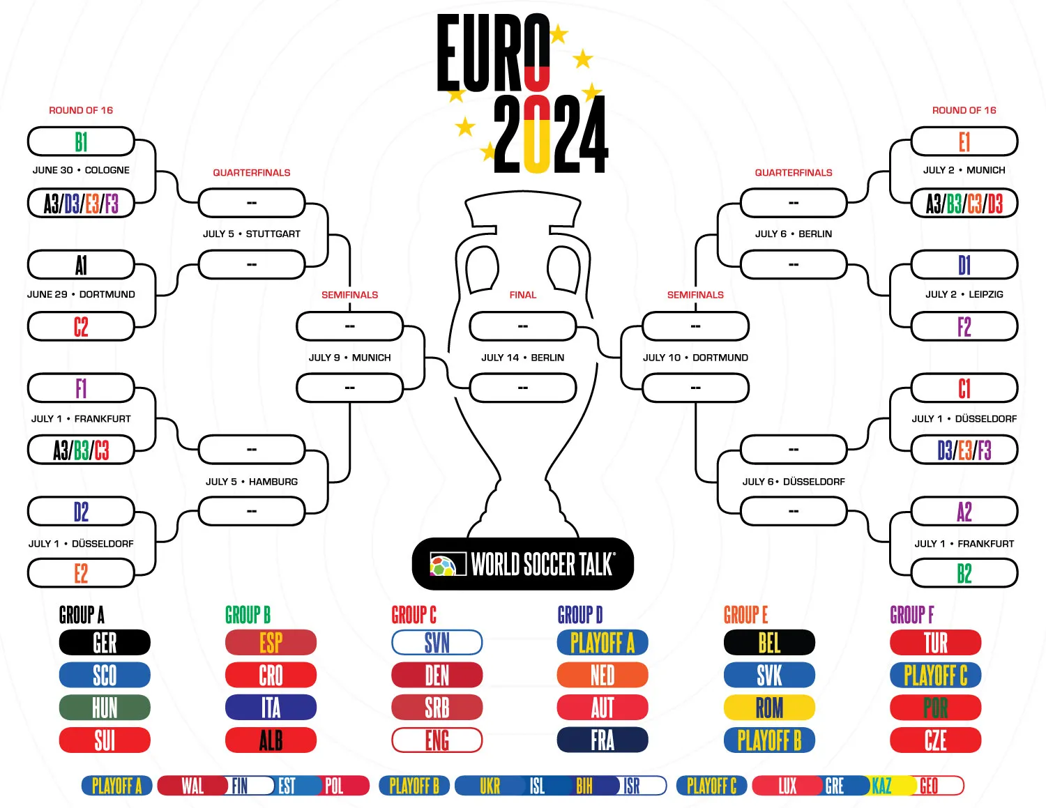 Euro 2024 Bracket