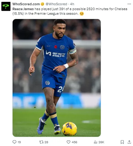 Reece James has had limited playing time due to images