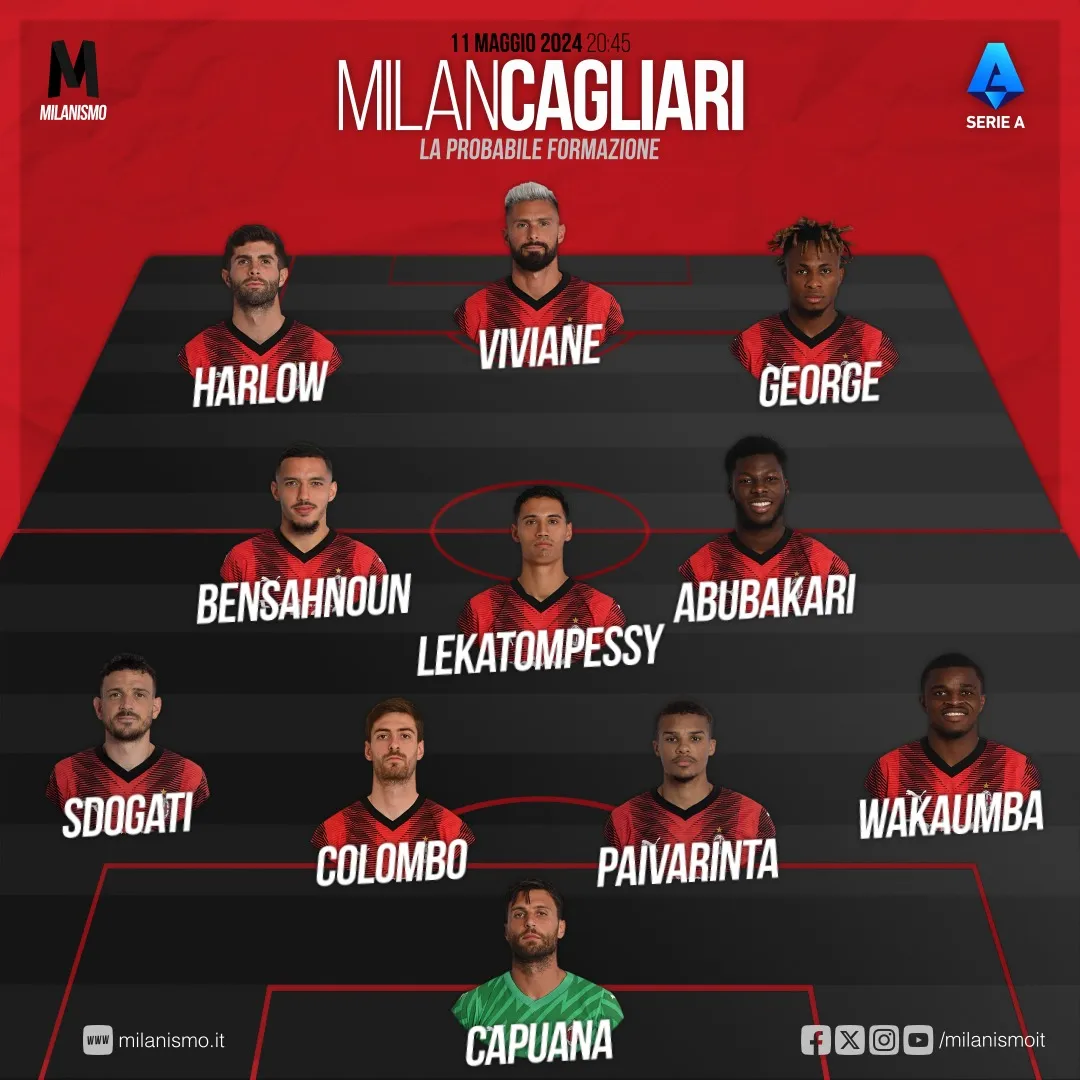 Photo credit: Milanismo