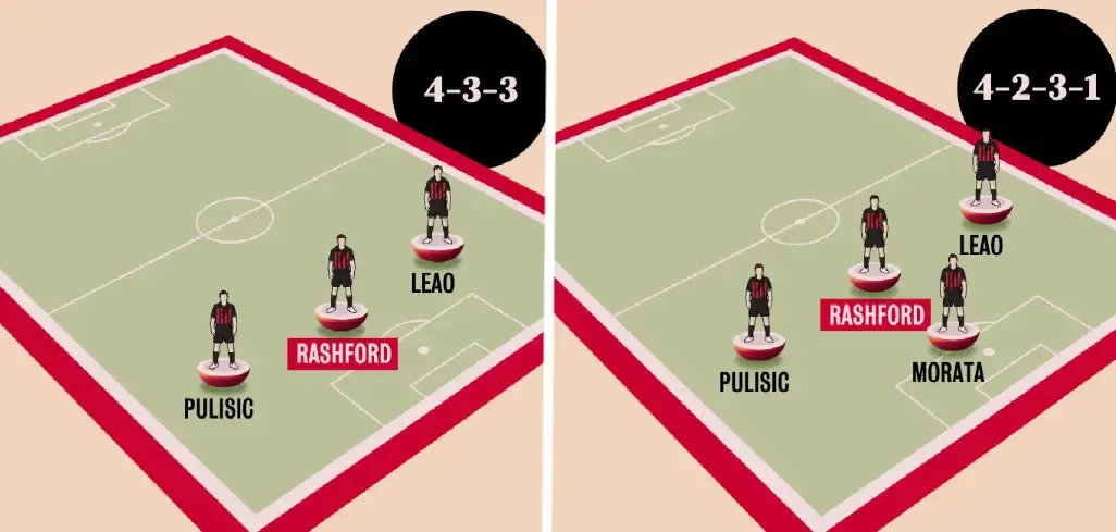 rashford positions milan