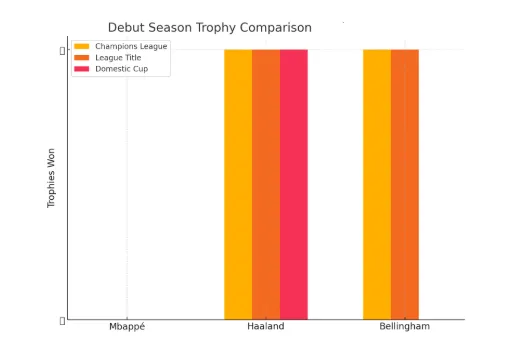 mbappe haaland bellingham