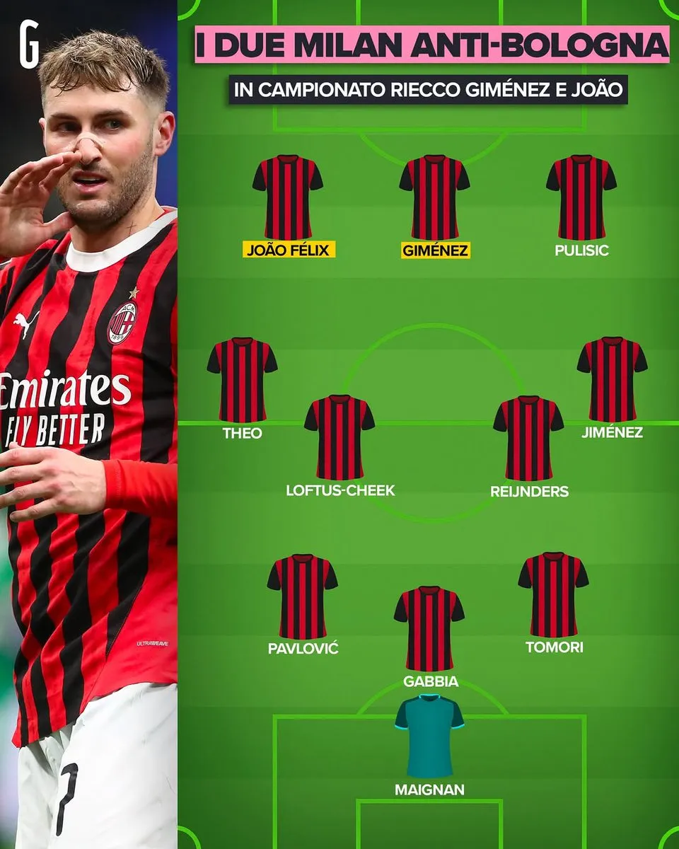 Predicted Milan XI to face Bologna