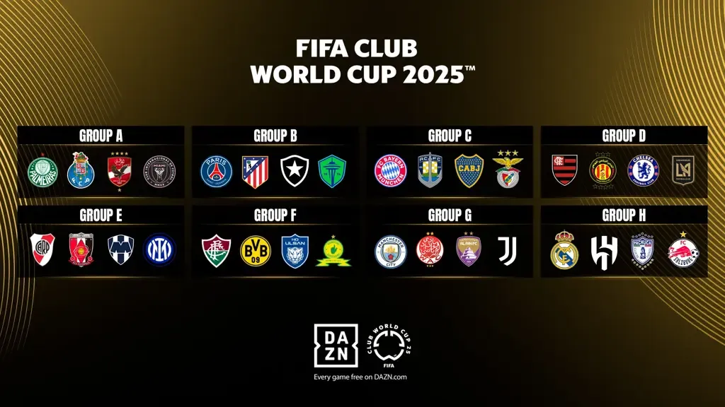 Group Stage of the 2025 Club World Cup (Source: FIFA)