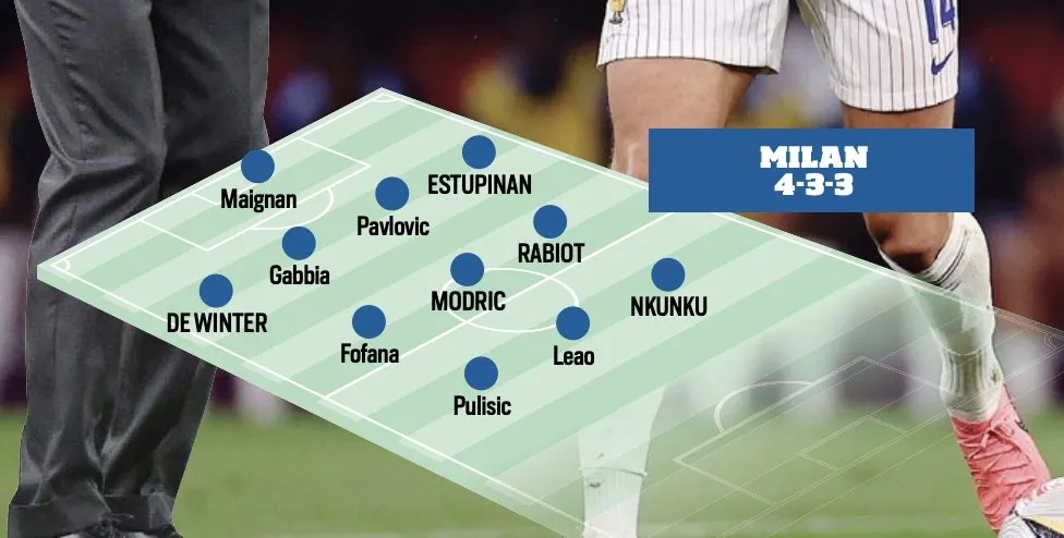 pulisic milan allegri