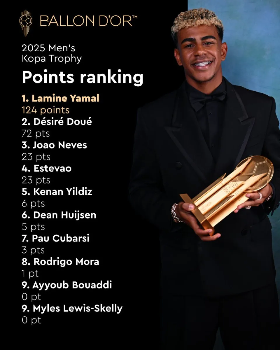 2025 Kopa Trophy's scoreboard.