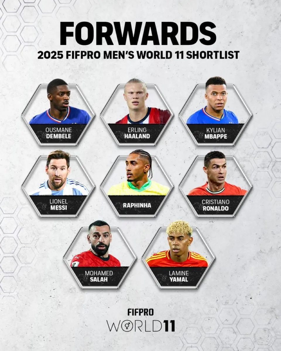 Forwards nominated for the 2025 FIFPRO Men’s World 11.