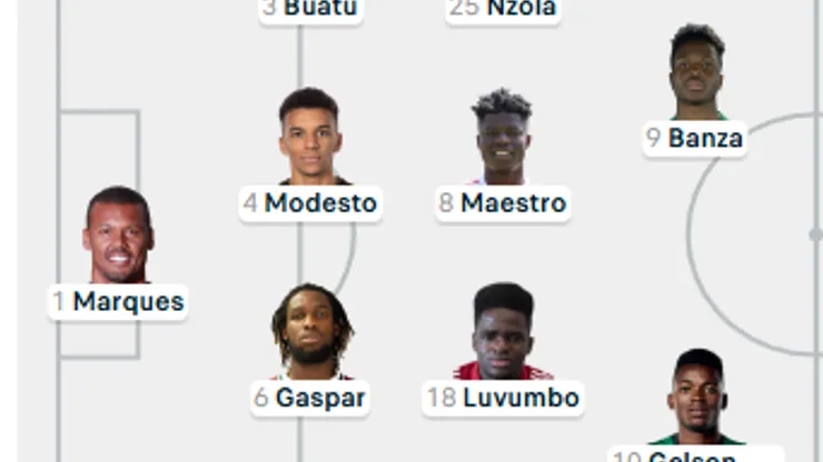 angola vs argentina lineup