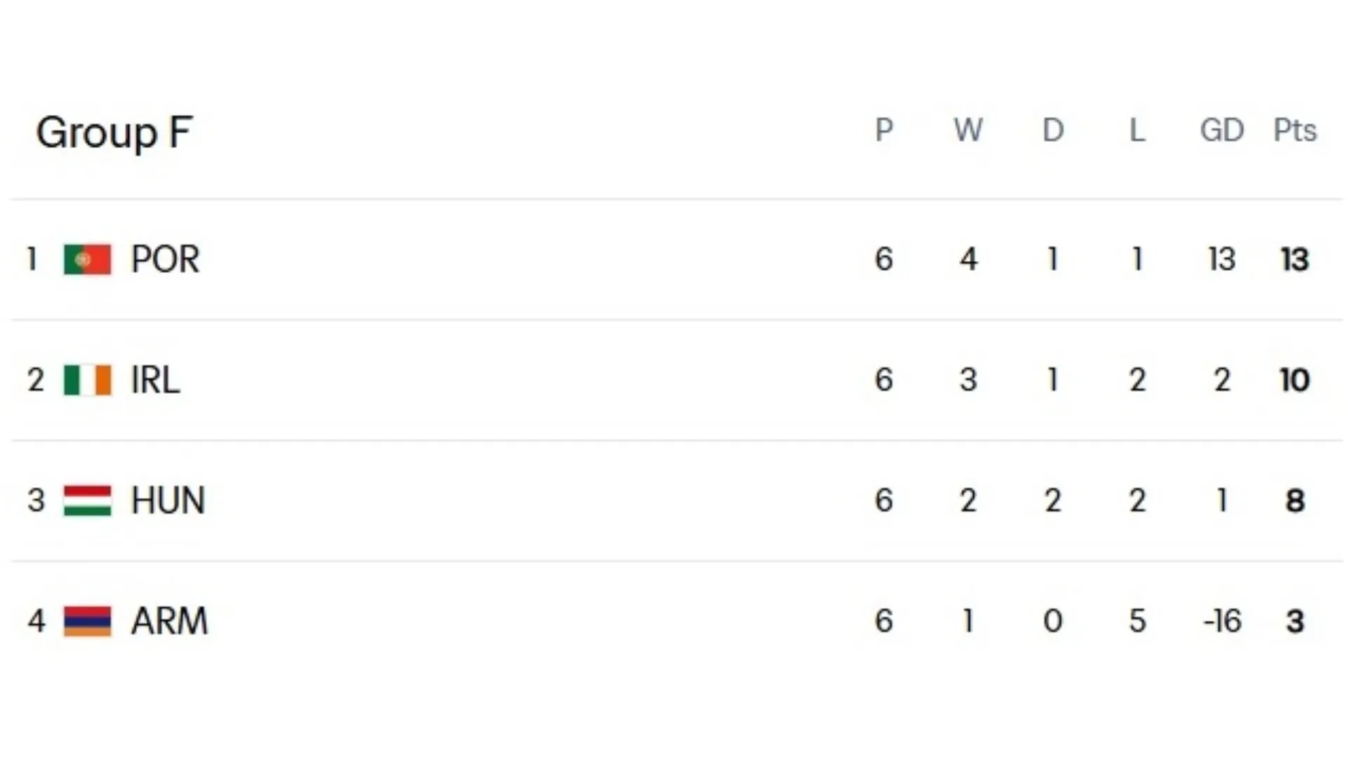Group F standings – FIFA.com