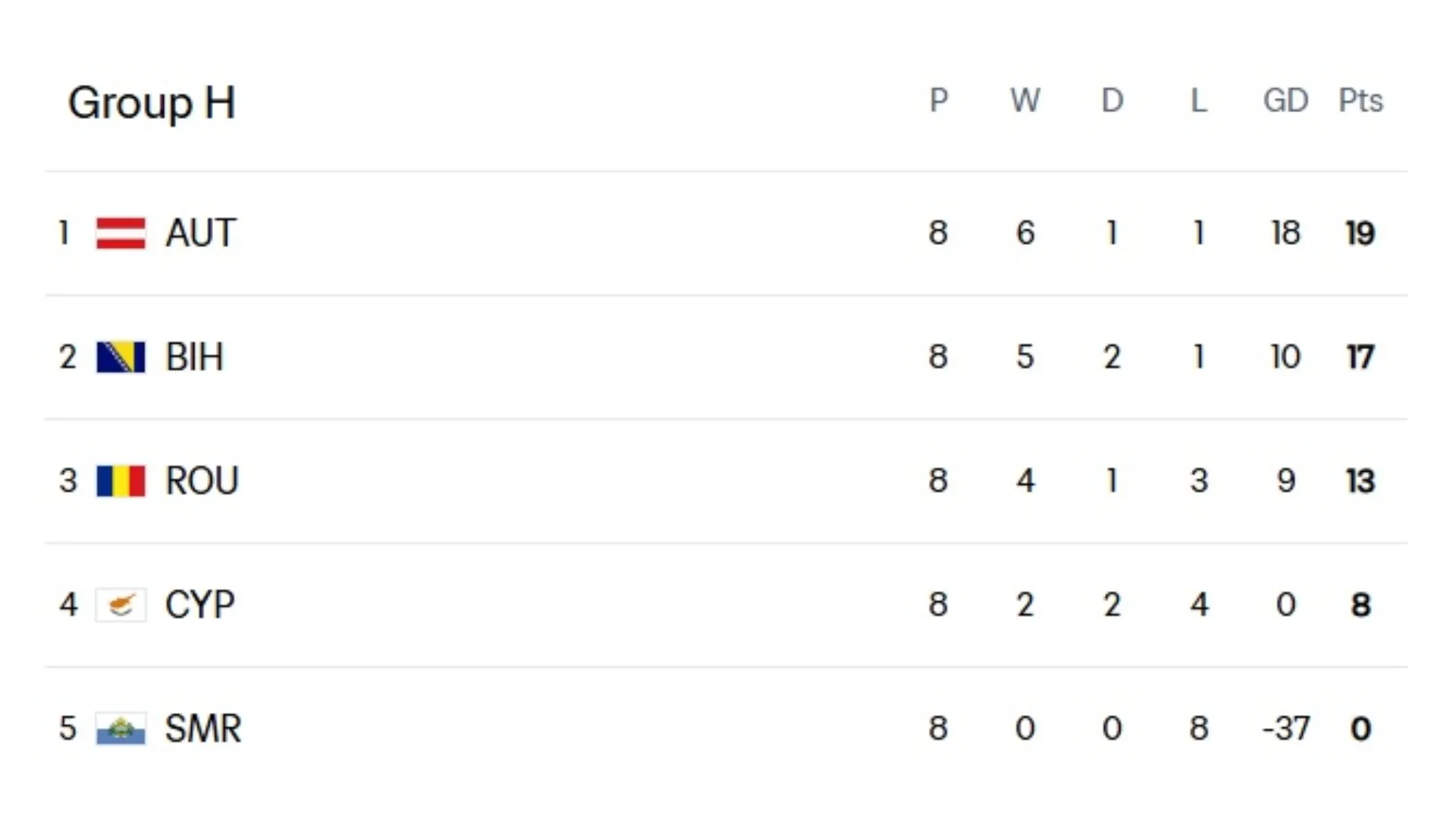 Group H standings – FIFA.com