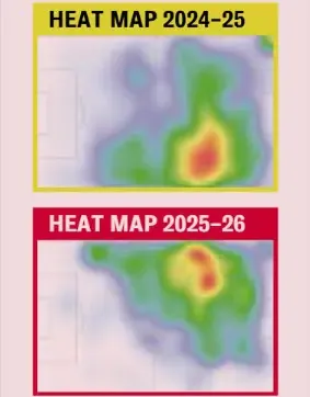 Christian Pulisic’s heatmaps