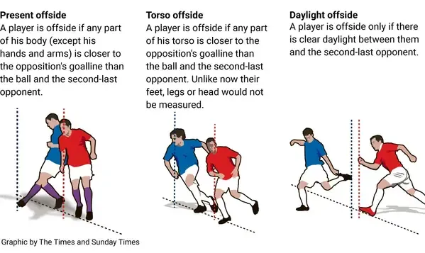 arsene wenger's offside rule