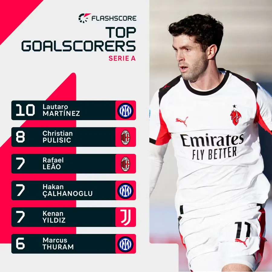 serie a top goalscorers