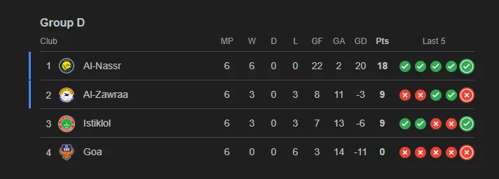 afc champions league standings