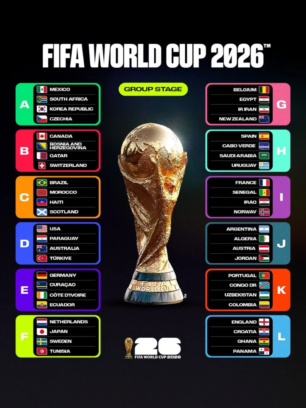 FIFA World Cup 2026 groups.
