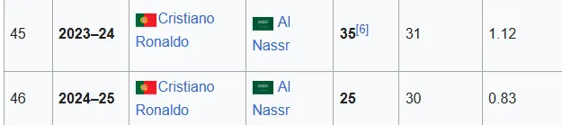 saudi pro league golden boot winners