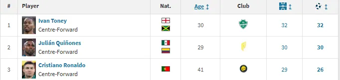 Saudi Pro League 25-26 List of goalscorers