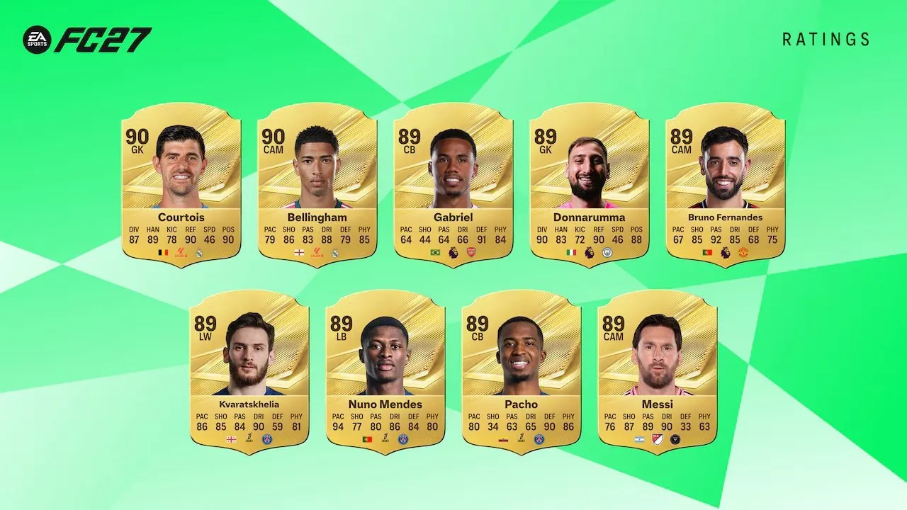 Top 10-18 rated players in EA FC27.