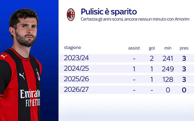 pulisic milan