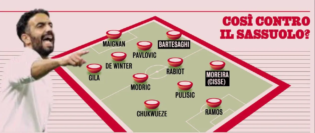 pulisic milan sassuolo