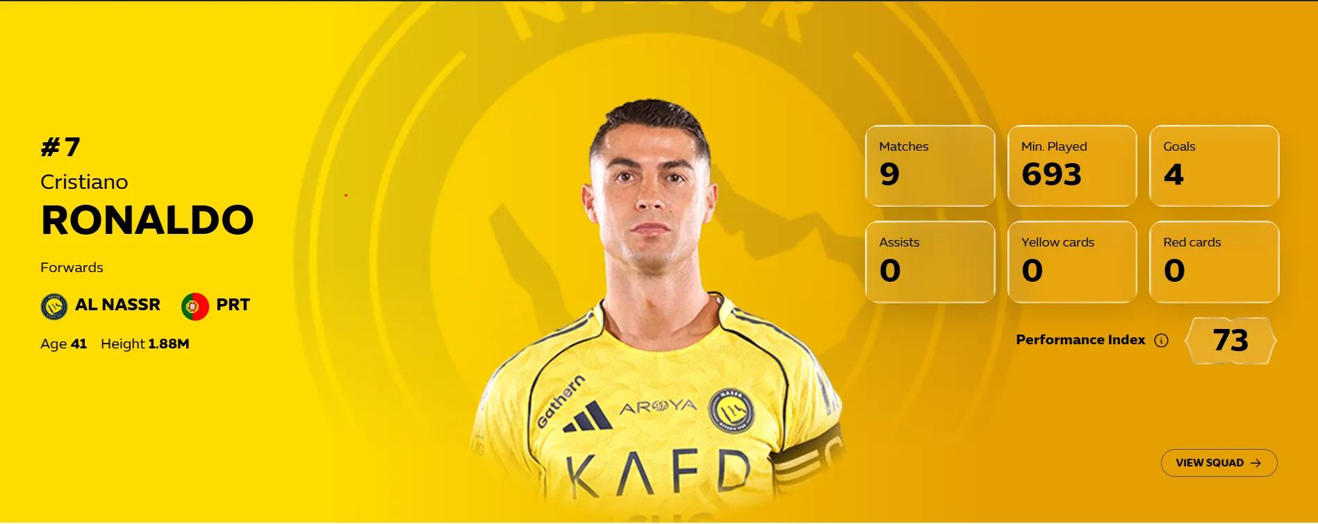 Cristiano Ronaldo’s statistics according to the Saudi Pro League official website.