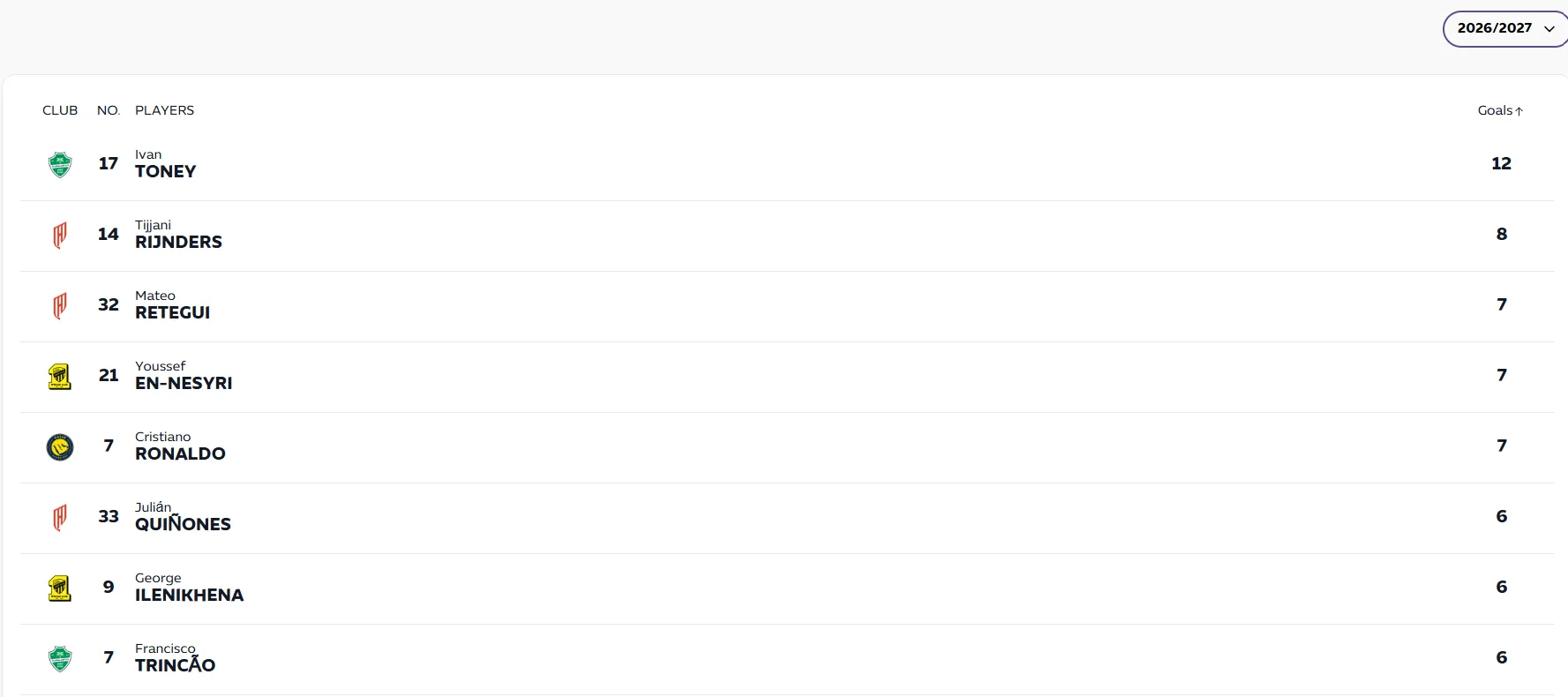 Saudi Pro League’s top scorers according to the official website.